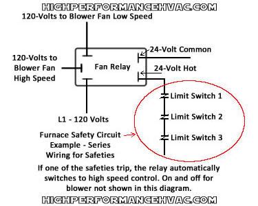 White Rodgers Fan Center Relay Wiring Diagram - Wiring Diagram