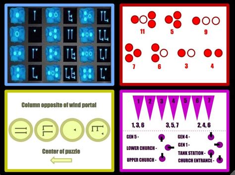 For anyone struggling/wanting an Origins staff puzzle guide, here ya go ...