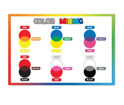 Color Wheel Chart For Kids