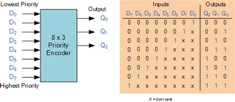 ground - No. of comparators in Parallel ADC - Electrical Engineering ...