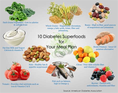 Diabetes Superfoods - What Are They & What Is a Healthy Balanced Diet?