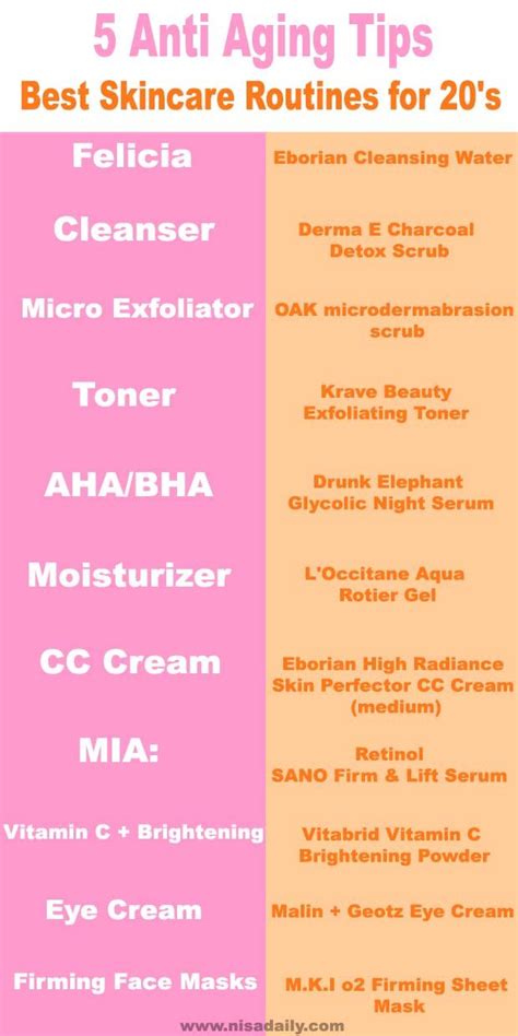 Anti Aging Skin Care Routine 20s