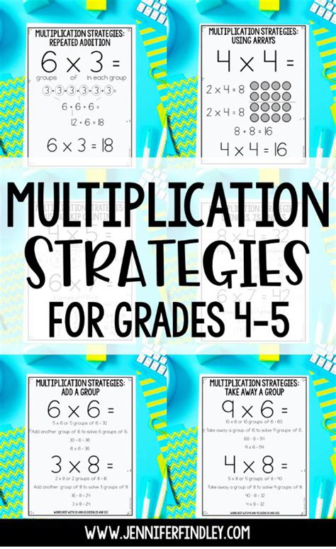 Multiplication Strategies for 4th and 5th Grade