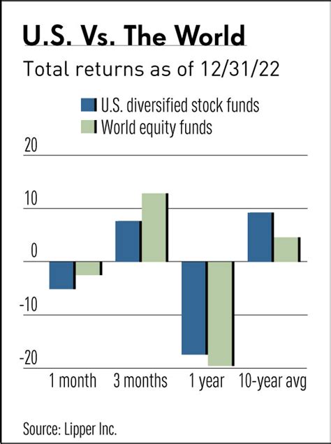 Best ETFs Try To Emerge For A Better 2023 For Investors | Investor's ...