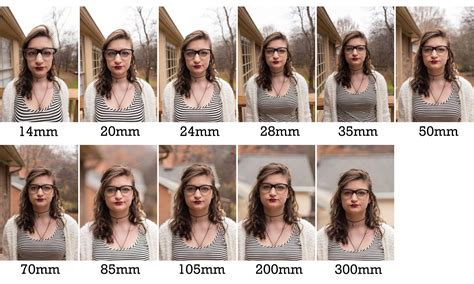 This Gif Explains How Changing Focal Length Impacts A Portrait Diy | My XXX Hot Girl