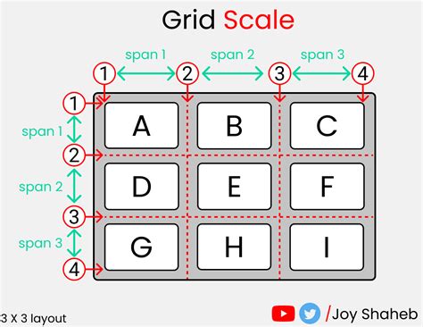 CSS Grid Cheat Sheet Illustrated in 2021🎖️