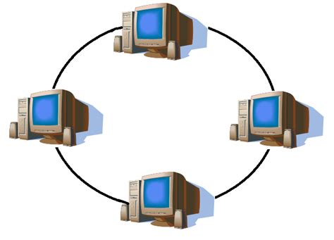 What is Ring Topology?