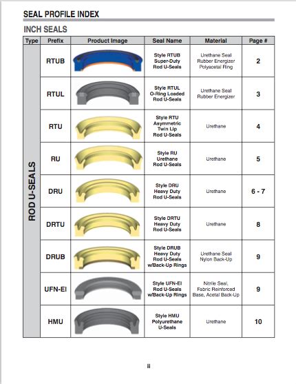 Hydraulic Oil Seals Catalogue - Catalog Library