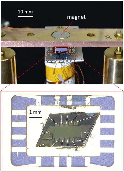 Electrical resistance standard could get a revised quantum definition ...