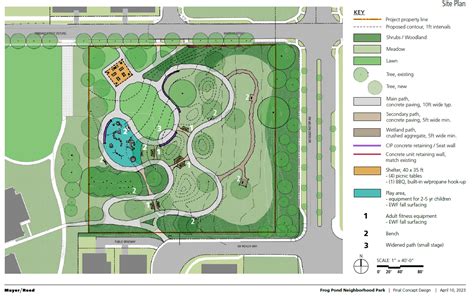 Frog Pond West Park Design Project (Complete) | Let's Talk, Wilsonville!