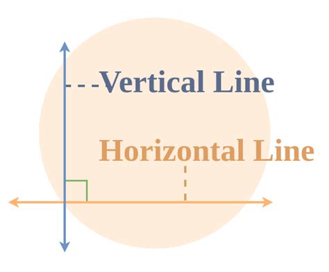 What is Horizontal Line: Definition, Equation, Examples, and FAQs