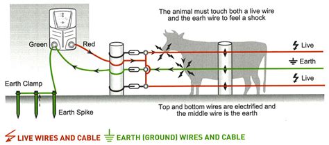 Battery Electric Fence Circuit Diagram