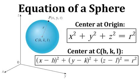 Equation of a Sphere - YouTube