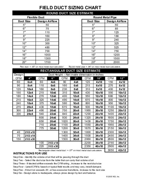 (PDF) Duct sizing chart | Mario Bon - Academia.edu