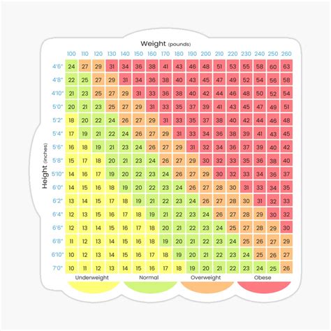 Women's bmi chart 2020 - ZoraRubyJay