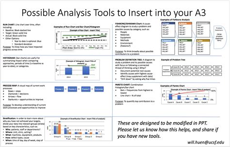 Report Examples Template Lean Manufacturing Six Sigma And For Dmaic Report Template - Best ...