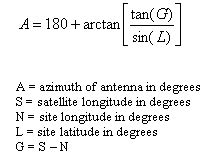 Computing Azimuth and Elevation Angles with JavaScript