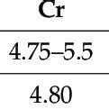 H13 steel chemical composition (weight %). | Download Scientific Diagram