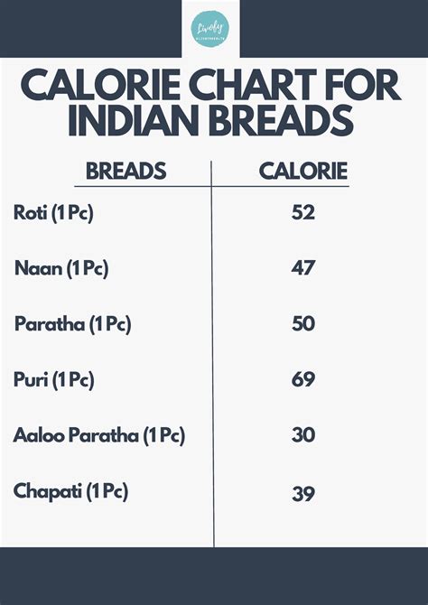 How to Calculate Food Calories - Indian Food Calories List | Livofy