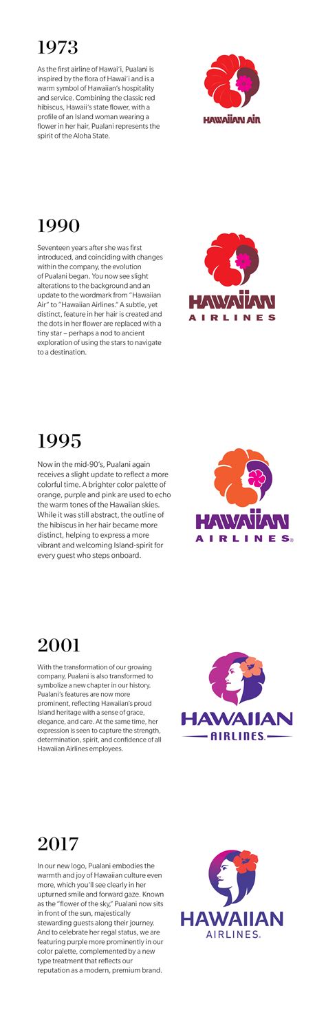 Hawaiian Airlines Unveils New Brand and Livery | Hawaiian Airlines ...