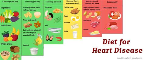 Diet for Heart Disease: Here's a List of Foods to Eat and Avoid