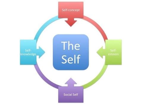 Consumer Behavior 09 - Self Concept - YouTube