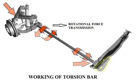 The Torsion Bar Suspension Explained