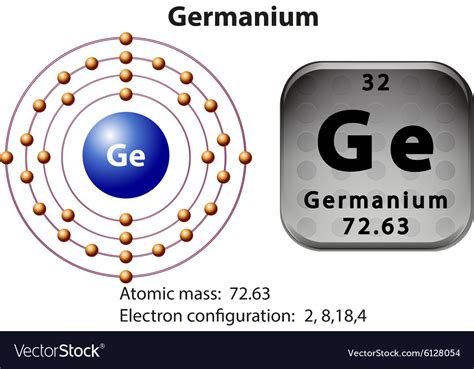 Germanium Electron Configuration