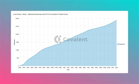 Covalent (@Covalent_HQ) / Twitter