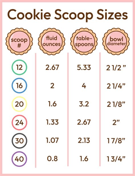 Cookie Scoop Guide