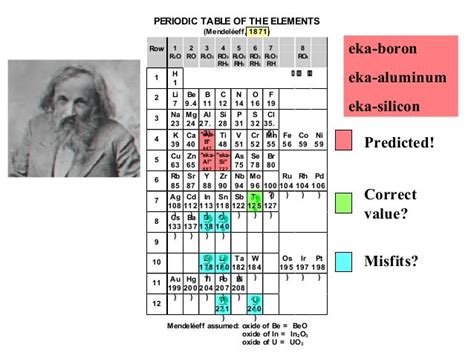 History of periodic table part 3 - copy