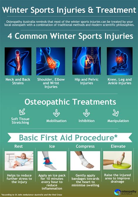 Sports Injuries - Back to Active