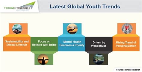 Global Youth Trends 2023