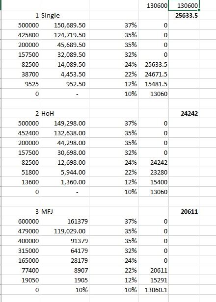 Coronavirus Stimulus Check Calculator » The Spreadsheet Page