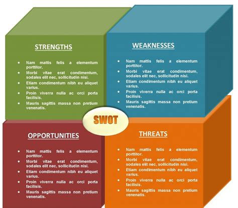 free-swot-template-16 | Swot analysis template, Swot analysis, Business ...