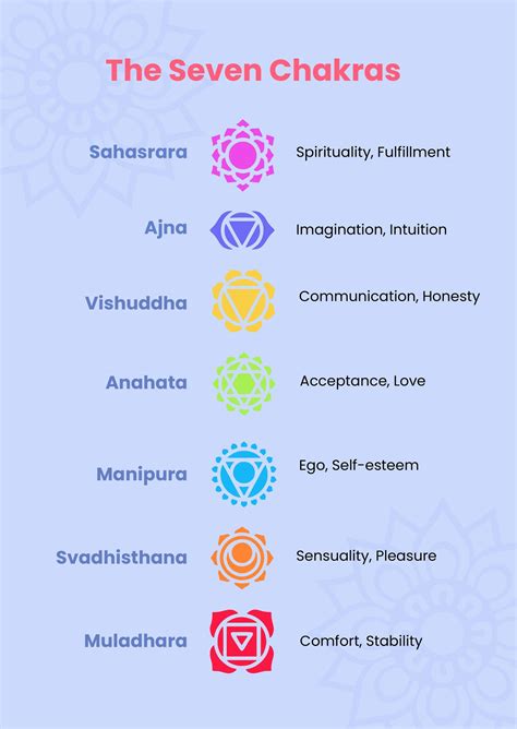 FREE Chakra Chart Templates & Examples - Edit Online & Download ...