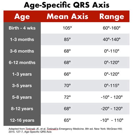 Small Kids and Squiggle Lines - An Introduction to Pediatric EKG Interpretation — Taming the SRU