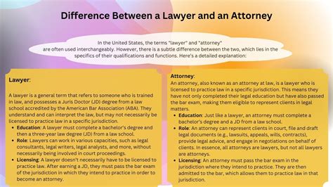 Difference Between a Lawyer and an Attorney | Lawyer vs Attorney