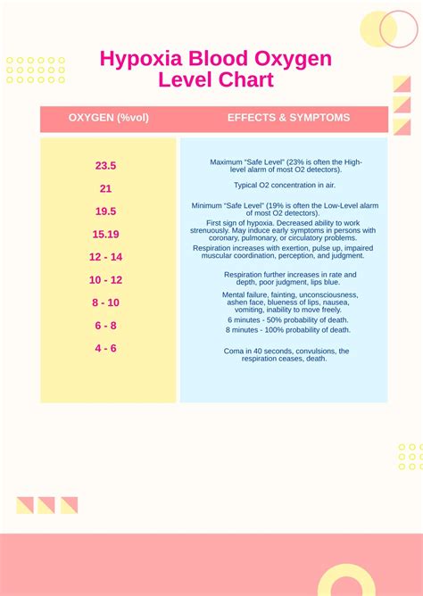 Blood Oxygen Level Chart By Age in PDF - Download | Template.net