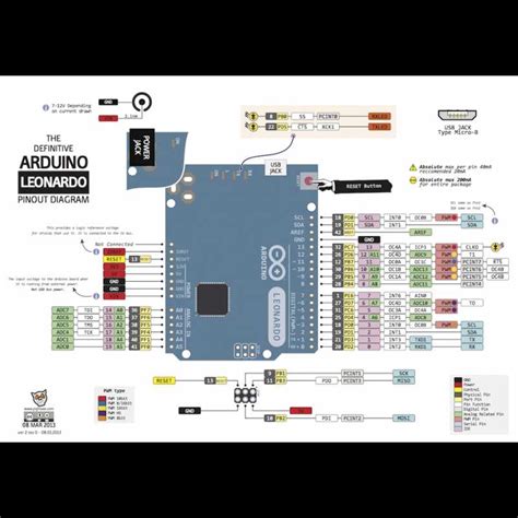 Arduino Leonardo Pinouts - A Comprehensive Guide