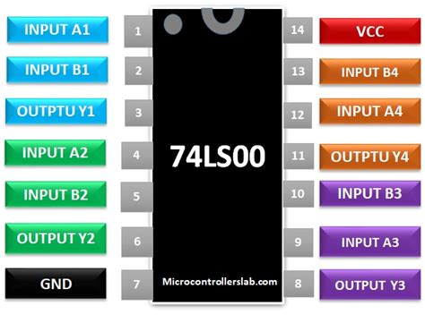 74LS00 NAND Gate pinout, example, features and datasheet