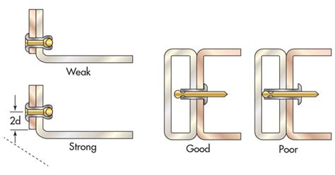 Tips for Tougher Blind Rivet Connections | Goebel Fasteners