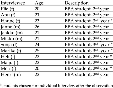 List of students who participated in observation | Download Table