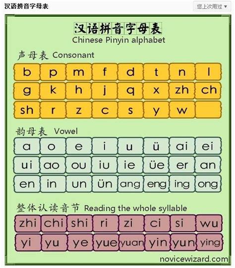 learn Chinese pinyin | Aprender chino, Clases de chino, Palabras chinas