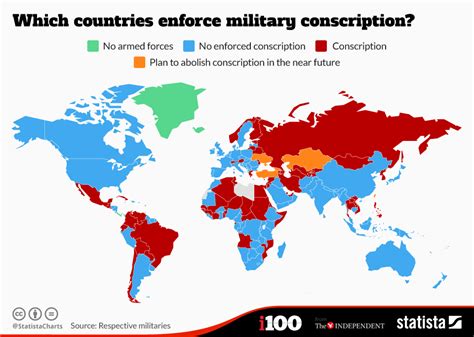 The democracies that still enforce conscription | indy100 | indy100