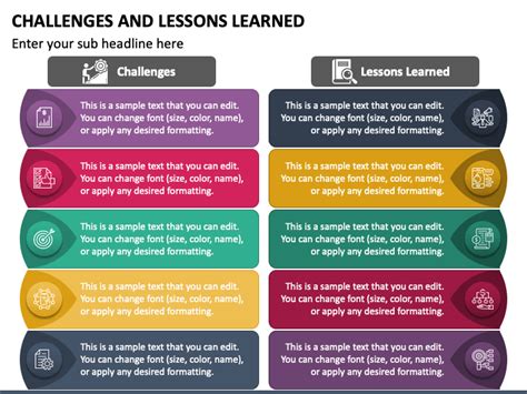 Challenges and Lessons Learned PowerPoint and Google Slides Template - PPT Slides