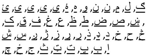 Check the quality of your Pashto translation - Stepping Stone