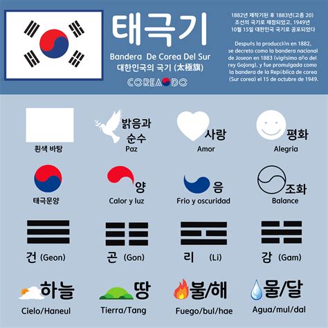 Significado Bandera De Corea Del Sur - prodesma