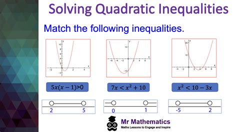 Solving Quadratic Inequalities - Mr-Mathematics.com