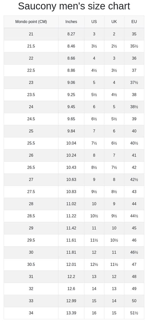 Saucony men's and women's size chart | RunRepeat